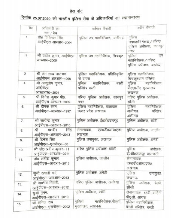 ncr_mirror's tweet image. उत्तर प्रदेश: राज्य के 15 IPS (भारतीय पुलिस सेवा) अधिकारियों का तबादला किया गया है, जिनमें SSP कानपुर दिनेश कुमार शामिल हैं। प्रितिन्दर सिंह कानपुर के नए SSP होंगे। #uptransfer