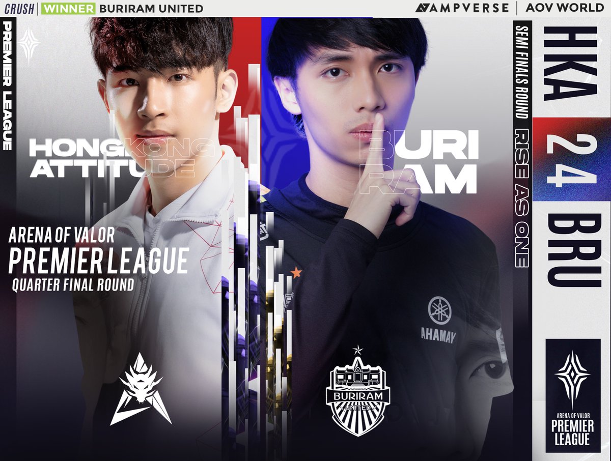 aovworld's tweet photo. 🔥 ผลการแข่งรอบ Semi Finals
HKA (TPE) 2-4 BURIRAM UNITED (TH)
#APL2020 #FightForYourRegion #AOVWorld https://t.co/OtLvds7o4Y