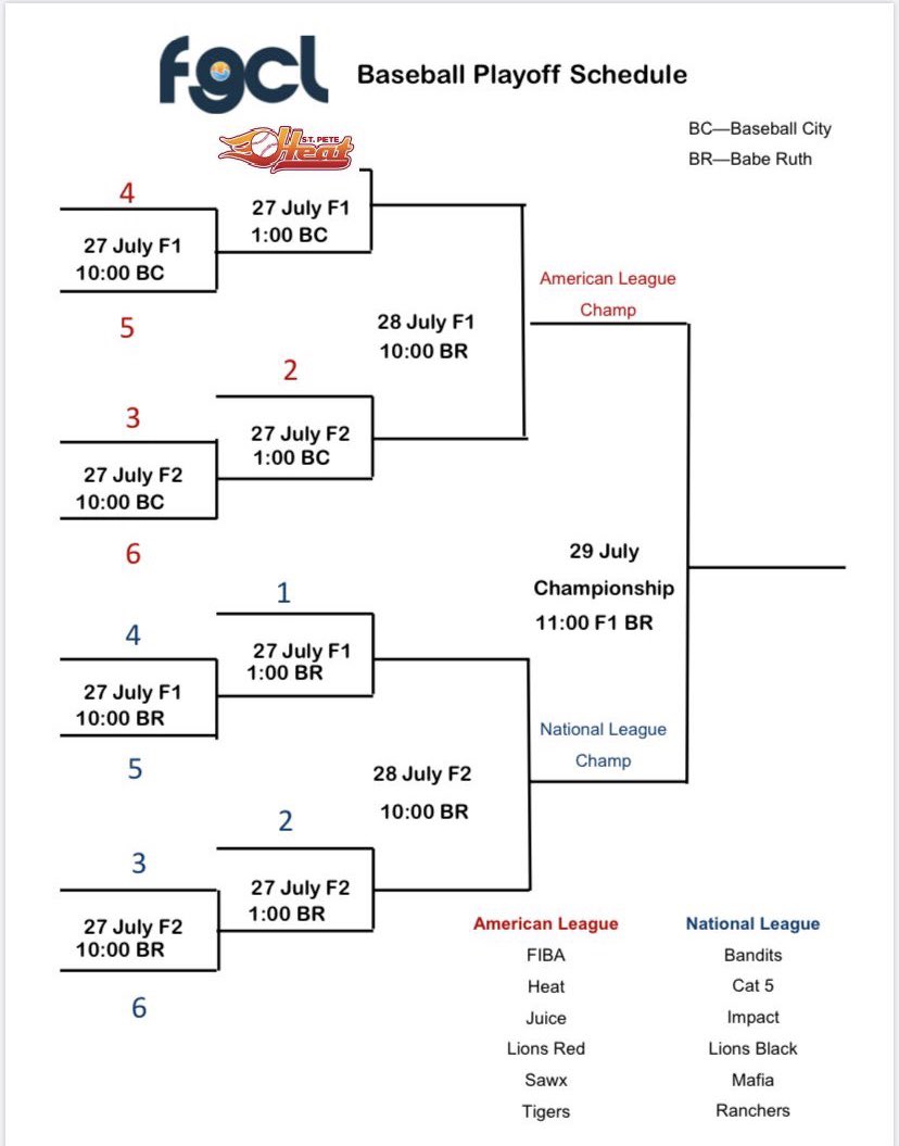 St. Pete Heat Baseball tweet media