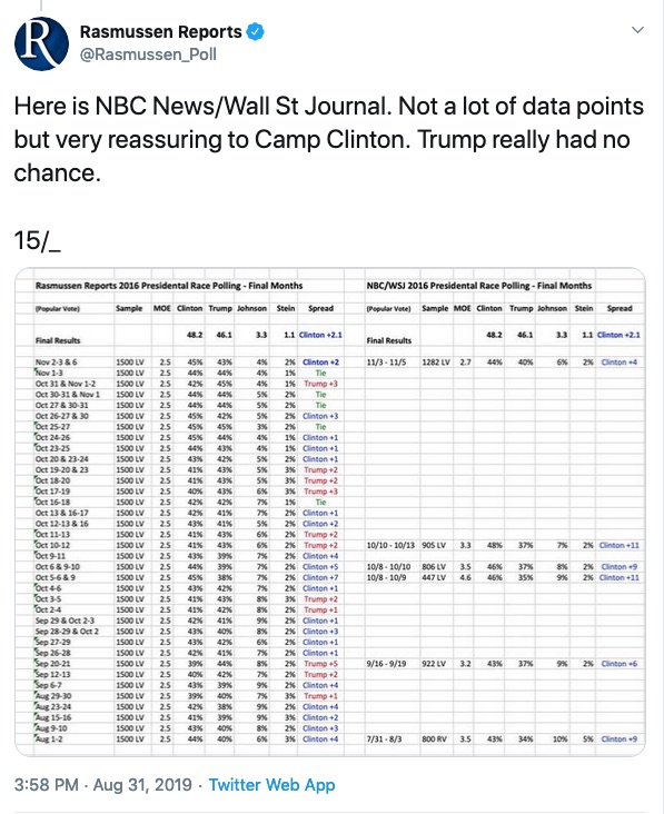 And here is NBC News/ Wall Street Journal - its a likely voters survey & weighted D34, R28, Ind315/- https://www.scribd.com/document/330170543/9amET-NBCWSJ-release