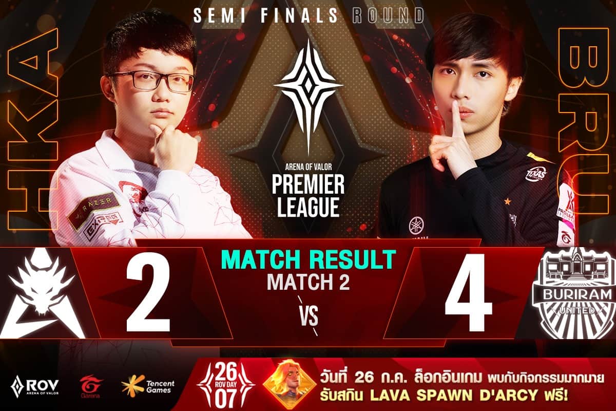 GarenaRoVTH's tweet photo. ⚔ผลการแข่งขัน Semi Finals Match 2⚔
RoV APL 2020
⏰รอบ Grand Final ��ันที่ 26 ก.ค. 2563
เริ่มถ่ายทอดสดเวลา 13:00-21:00 น.
#APL2020 #FightForYourRegion #สู้เพื่อไทยไปเป็นแชมป์ #26กคกอดคอคว้ารางวัล #RoVDAY https://t.co/R0aCj7xyrn