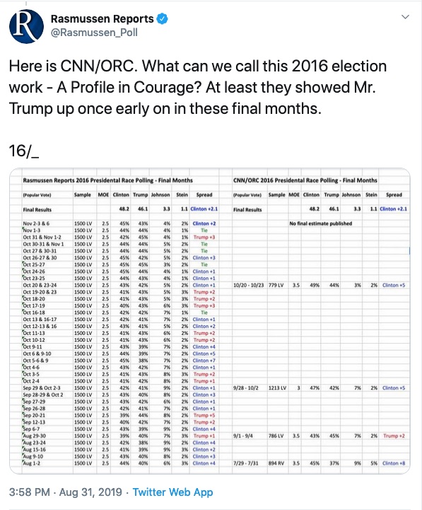 And here is  @cnn . It is a non-existent final poll because they released no final poll in 2016 as you can see. Played it safe. How they would have weighted it therefore - remains a secret.5/-