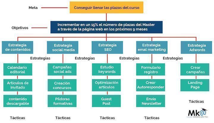 🚀 💥 Cómo Hacer un Plan de Marketing Digital paso a paso [Ebook + Plantillas] 

buff.ly/2CHoWrH vía <a href="/RubenManez/">Rubén Máñez 🧲</a> &amp; <a href="/escuelamktweb/">Escuela Marketing and Web 🎓</a>

#MarketingDigital #CommunityManager