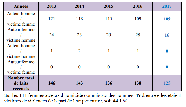 Euh, pause une seconde :  @alicecoffin a statistiquement raison hein.  https://twitter.com/PhilippineLan/status/1286704659932078080