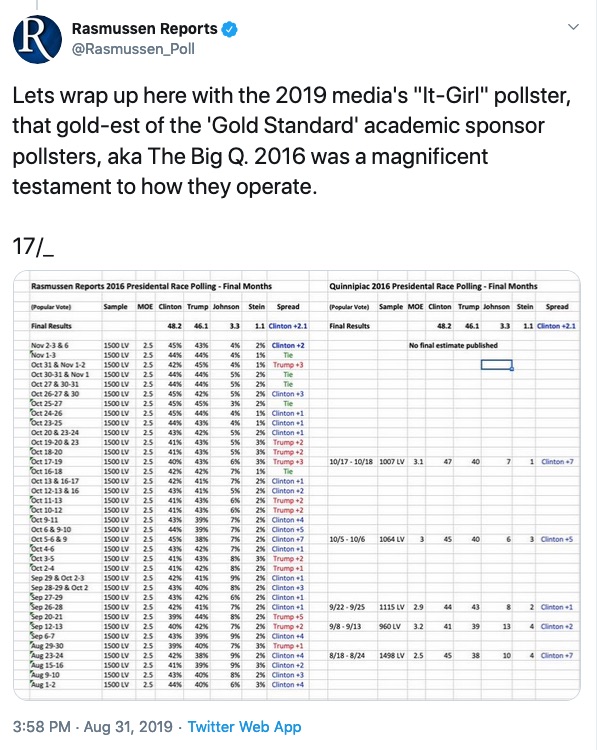 And here is our favorite academic institution pollster - The Big Q - otherwise know as THE GOLD STANDARD in polling (according to the chattering classes). It pulled a CNN and played it safe so everyone can feature its unquestionable "transparency, balance & accuracy."7/-