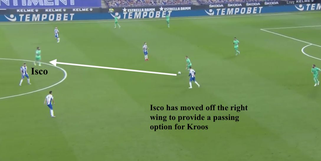 •When Isco did play, he was given freedom to roam centrally from his wide right or left starting position•Rather than a major playmaker like in Zidane's first stint, he was tasked with finding space in between the lines, linking the midfield to attack,with quick one-touch play