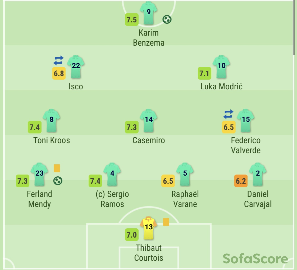 6. 4-5-1 - with the flat midfield 5•There were a few occasions where Zidane crammed 5 natural midfielders into his lineup•The aim in these games was central domination with the full-backs heavily relied on to provide the width