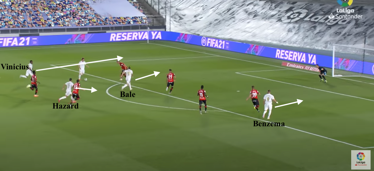 •We mentioned the runners available in the attacking 4-3-3 earlier, the 4-2-3-1 had this & more- for Vinicius' goal vs Mallorca- Modric has 4 passing options- Vinicius overlapping,Hazard (as a 10) on the edge of the area,Bale running in-behind & Benzema making a run to far post