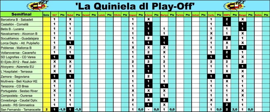 'La Quiniela dl Play-Off' - Temp 2020-2021 // FINAL - Página 8 EdyRt3hXYAI7-CE?format=jpg&name=900x900
