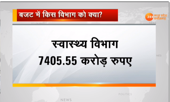 ZeeMPCG's tweet photo. #MPBudget2020 : MP के Budget का विनियोग अध्यादेश जारी, 2 लाख 5 हजार 397 करोड़ का होगा बजट..
बजट में किस विभाग को क्या?
-स्वास्थ्य विभाग 7405.55 करोड़ रु.
-उद्योग विभाग 9111.25 करोड़ रु.
-महिला एवं बाल विकास 5929.0 करोड़ रु.
- ग्रामीण विकास विभाग 3798.83 करोड़ रु. https://t.co/SfSrGYWKnb