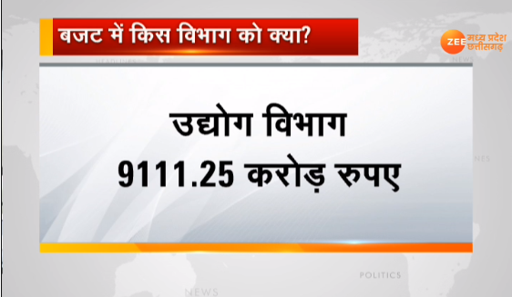 ZeeMPCG's tweet photo. #MPBudget2020 : MP के Budget का विनियोग अध्यादेश जारी, 2 लाख 5 हजार 397 करोड़ का होगा बजट..
बजट में किस विभाग को क्या?
-स्वास्थ्य विभाग 7405.55 करोड़ रु.
-उद्योग विभाग 9111.25 करोड़ रु.
-महिला एवं बाल विकास 5929.0 करोड़ रु.
- ग्रामीण विकास विभाग 3798.83 करोड़ रु. https://t.co/SfSrGYWKnb
