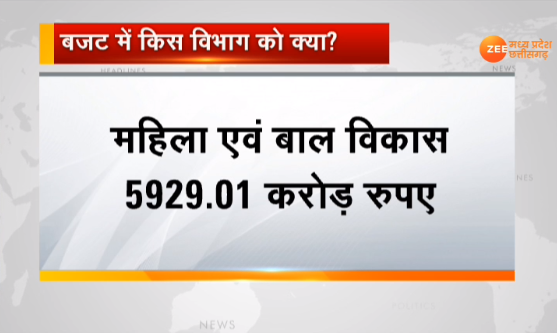 ZeeMPCG's tweet photo. #MPBudget2020 : MP के Budget का विनियोग अध्यादेश जारी, 2 लाख 5 हजार 397 करोड़ का होगा बजट..
बजट में किस विभाग को क्या?
-स्वास्थ्य विभाग 7405.55 करोड़ रु.
-उद्योग विभाग 9111.25 करोड़ रु.
-महिला एवं बाल विकास 5929.0 करोड़ रु.
- ग्रामीण विकास विभाग 3798.83 करोड़ रु. https://t.co/SfSrGYWKnb