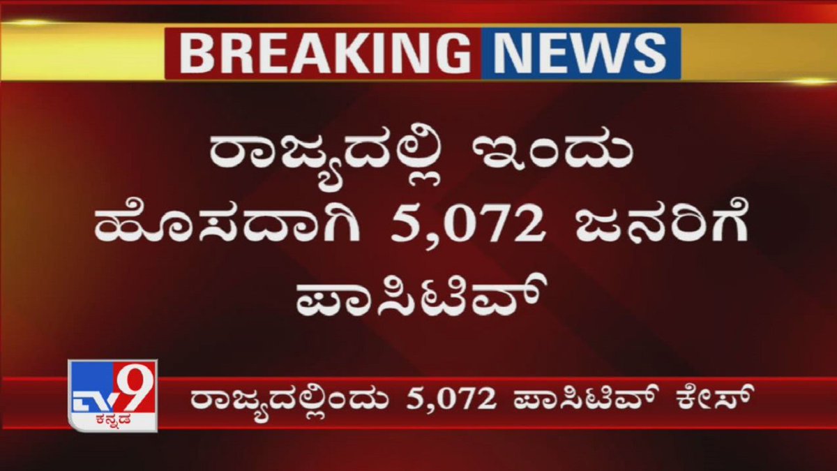 tv9kannada's tweet photo. Health Bulletin: 5,072 New Cases & 72 Deaths In Karnataka, No. Of Covid-19 Cases Rises To 90,942
Video Link ►https://t.co/lyN63G8VfA
#TV9Kannada #HealthBulletin #KarnatakaCovid19Cases #LockdownExtesnion #CoronavirusIndia #CoronavirusLockdown #COVID19Pandemic #KannadaNews https://t.co/PA55xoPiTe