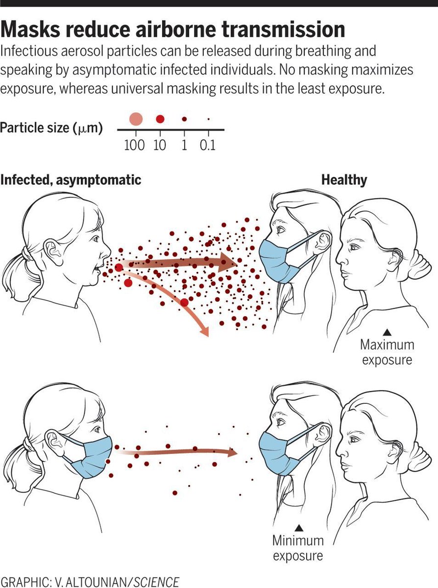 Educate yourselves. Here’s some very easy, simple pictures for the people who don’t quite understand!! 😘