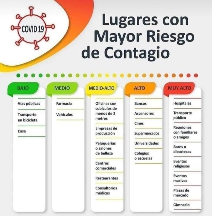 ConsEspLaHabana's tweet photo. Algunos países están comenzando a sufrir rebrotes #COVID19 

Esto no ha terminado. No bajemos la guardia. https://t.co/EKQRxwH0gp