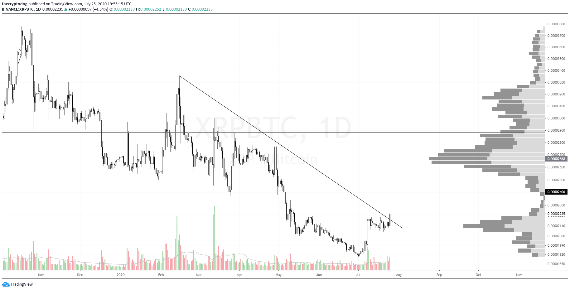 XRP