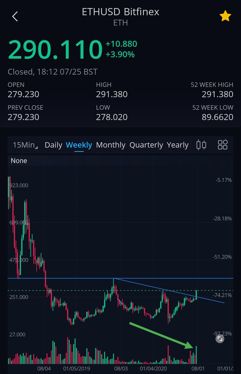 retinversor's tweet photo. #ETH #Ethereum llegó la hora?🚀🚀🚀 https://t.co/kR3OrbWHHo