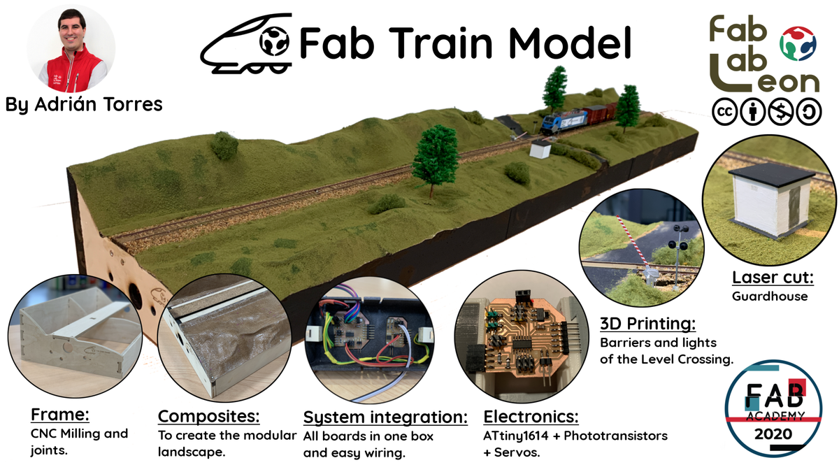 lahoramaker's tweet photo. Descubre el proyecto de @Adrian_Towy para #fabacademy: Fab Train, todo un diorama ferroviario creado con herramientas de fabricación digital en @FabLabLeon https://t.co/AOg2GqXN4x https://t.co/tNsgypqOAg