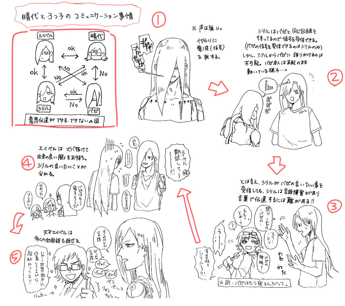 7 