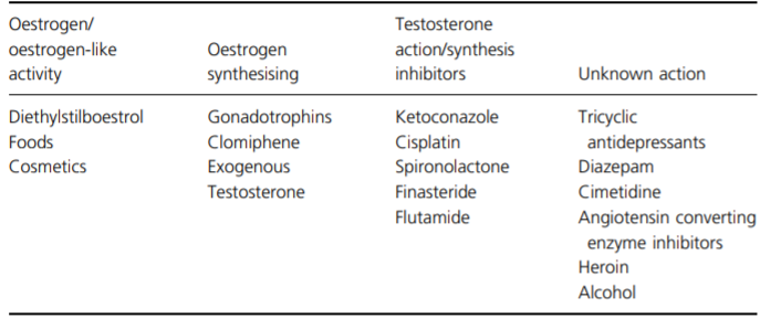 Drugs causing gynecomastia