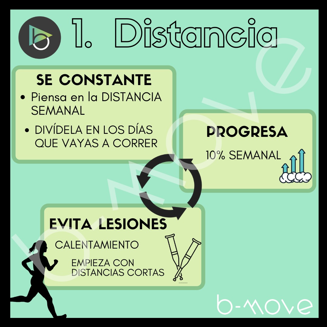 BMove_Center's tweet photo. 💥SALIMOS A CORRER?!💥

➡️❗️Hoy os traemos una pequeña  infografía con unas breves recomendaciones para todos los que estáis  pensando en empezar a correr 🏃🏼‍♀️

A por ello!! 💪🏻

@DeporteAlcala @a_clubes_alcala https://t.co/QXc44i22Ji