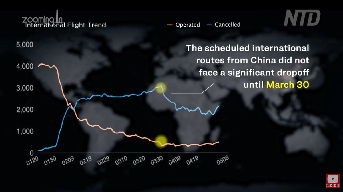 16) China severely restricted the domestic flights as early as Feb 9.While reassuring the world that everything is under control, allowed international flights till March 30. Clearly the Communists wanted to spread the  #WuhanVirus everywhere, while protecting their interests.