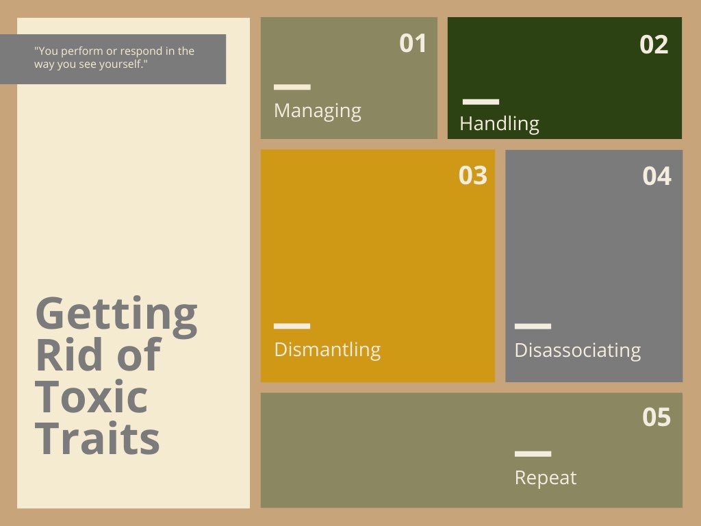 IOBranding's tweet photo. This week we’ve been talking about doing the work. We also made note of the fact that God can’t address what we don’t acknowledge. So, today let’s explore toxic traits. Are there behaviors that you have that harm yourself or others? https://t.co/LX4o1OJ6ZH