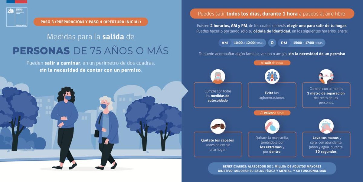 SENAMAGOB's tweet photo. Paso a paso las #PersonasMayores también vuelven a recuperar sus actividades. Hoy comenzó la autorización para que puedan caminar al aire libre por 60 minutos y así cuidar su salud física y mental en medio de esta pandemia. Infórmate de la medida 👉🏾 https://t.co/edfDCyNL4c