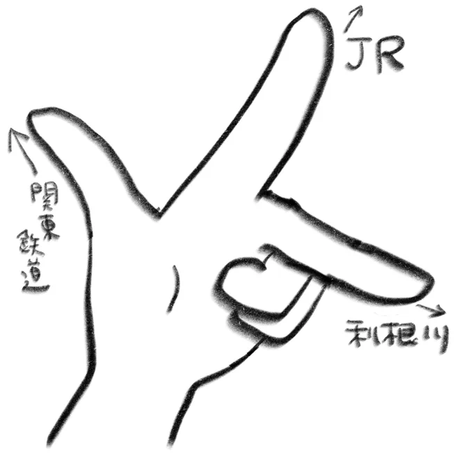 フレミング取手の法則 