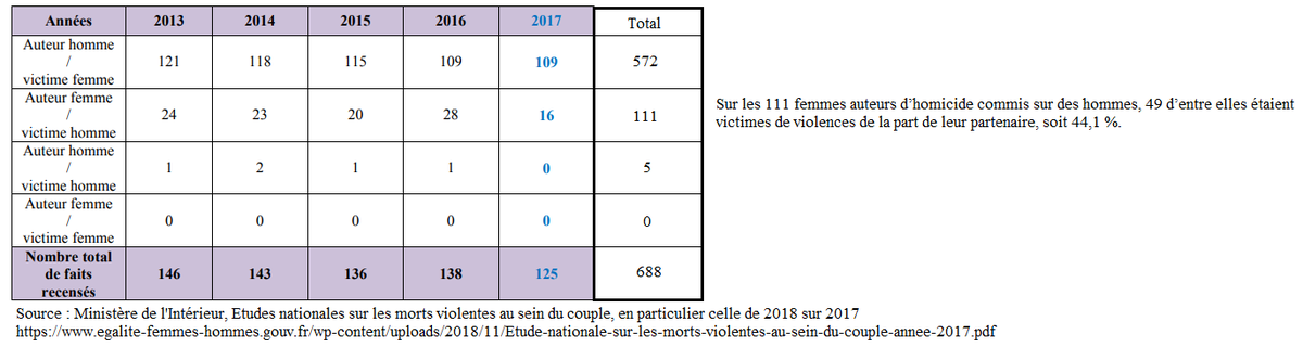 Bon, je me suis permis d'aller compléter le tableau à la main, peut être que ça évitera à beaucoup de dire des idioties faute d'avoir su le lire correctement. (Et j'ai rajouté la source directement dans l'image tant qu'à faire.)