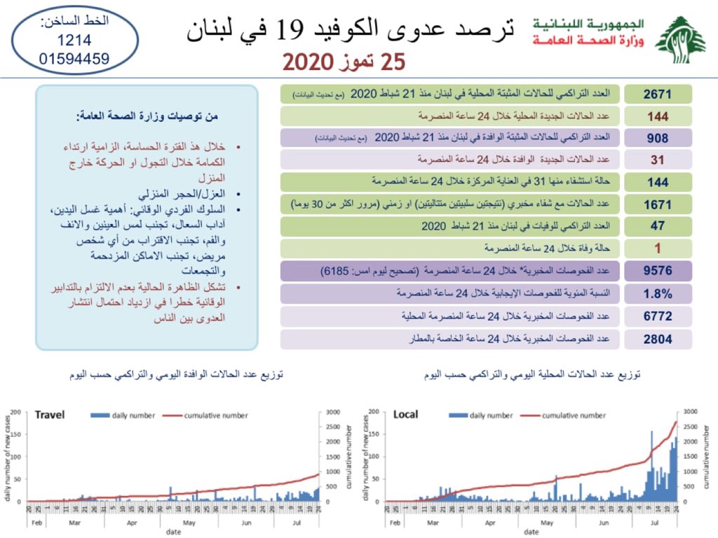 الصورة