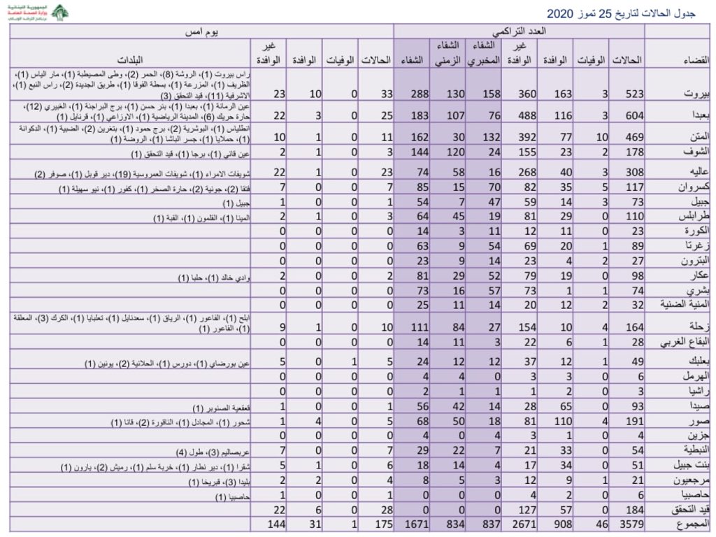 الصورة