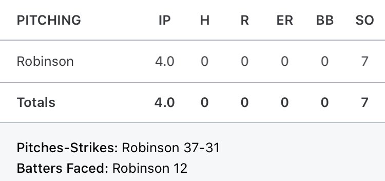 Team24Baseball's tweet photo. 🔥🔥No Hitter Alert 🔥🔥
2022 @RonRon92121012 tosses no hitter @LakePointSports today!!
Kid dialed in from the start and made short work of it.  
31of 37 for Strikes!!
@PBRGeorgia 
@PBR_Uncommitted 
@PBR_SC 
@LHS_Baseball3 https://t.co/hkTlfgBkm2