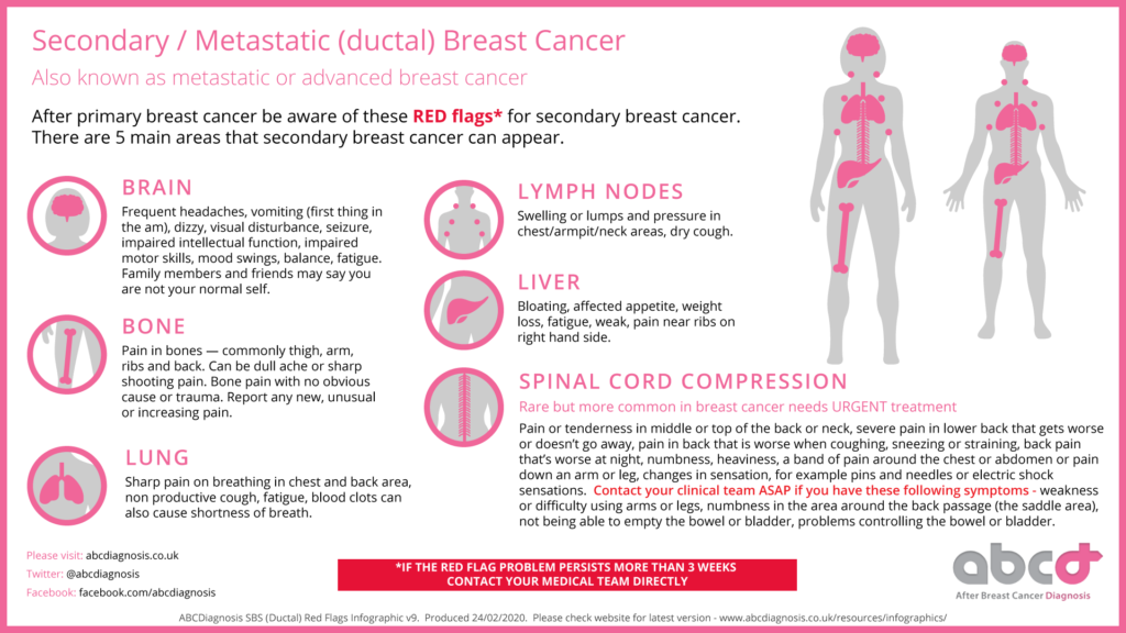 abcdiagnosis tweet picture