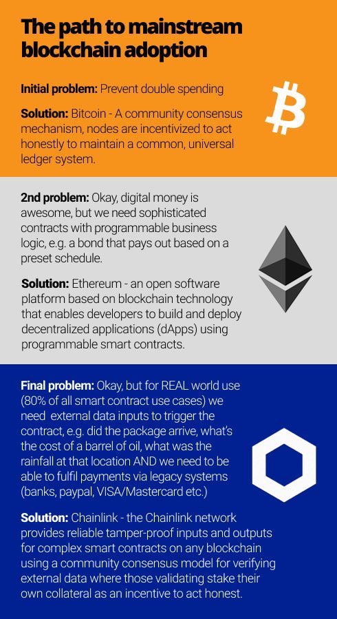 LogicalLarry's tweet photo. Remember $LINK has never seen a true bull market. 

It was born in a bear market.

$BTC will fly, $ETH will fly what do you think comes next? 

Answer: The "standard" solution to the final problem... $LINK

Strap in tight! https://t.co/CRr5ChcOHR