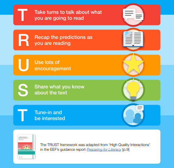 Reading opportunities are everywhere. You can make anything a learning
experience for your child, just follow the TRUST ideas to talk about
anything your child enjoys reading: eef.li/vx4q7h

Now with translations in Bengali, Lithuanian, Polish, Punjabi and Urdu.