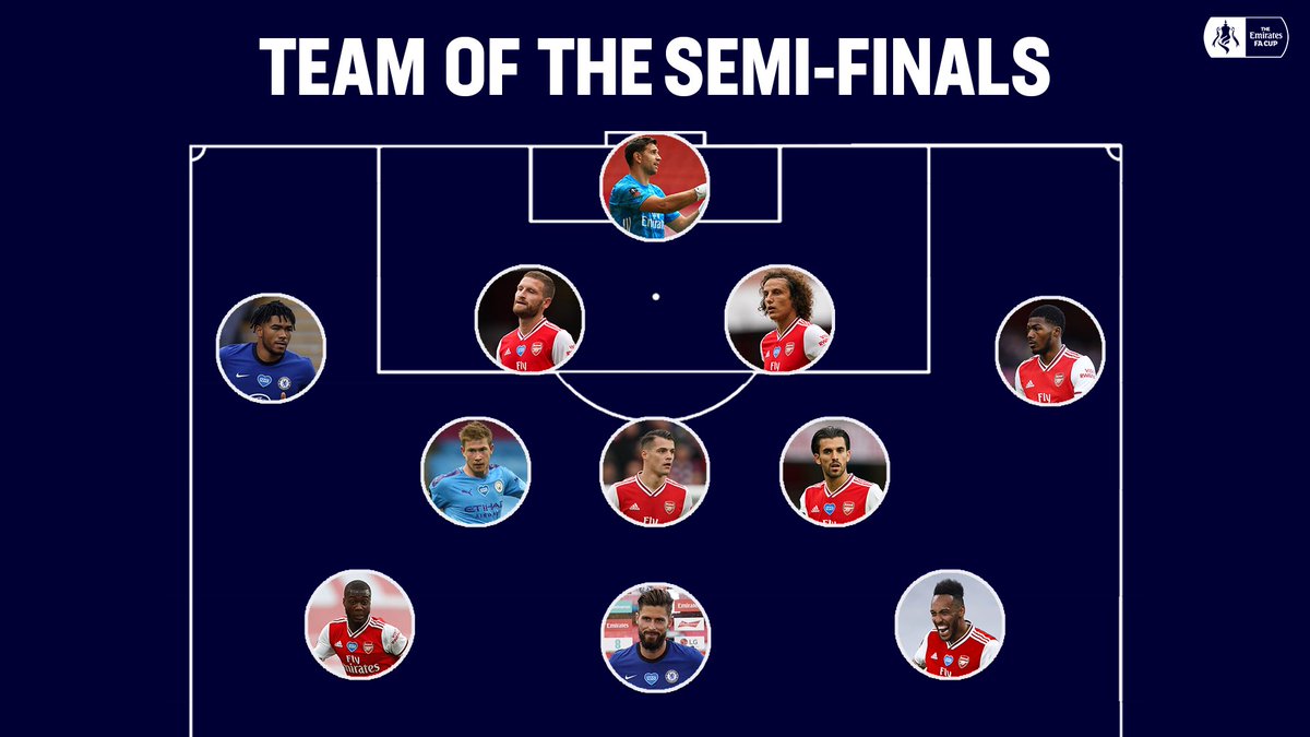 Introducing your #EmiratesFACup Team of the Semi-Finals, as voted by you 🙌