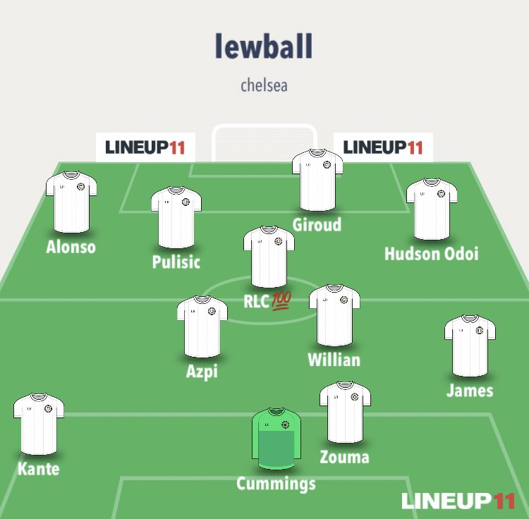 Firstly I’ve created a formation that perfectly counters Wolves’ 523 by creating a central overload. I’ve chosen each player extremely carefully considering Wolves’ strengths and weaknesses.