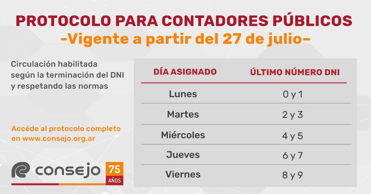 ConsejoCABA's tweet photo. ▪️Ya está disponible el protocolo para Contadores Públicos▪️

📑El Gobierno de la Ciudad definió el protocolo que entrará en vigencia el lunes 27/7

📌Se habilita la circulación según la terminación del DNI -ver cuadro- y respetando las normas 

🔎Ver más https://t.co/qjiQOnPo2m https://t.co/7XifOm5qh7