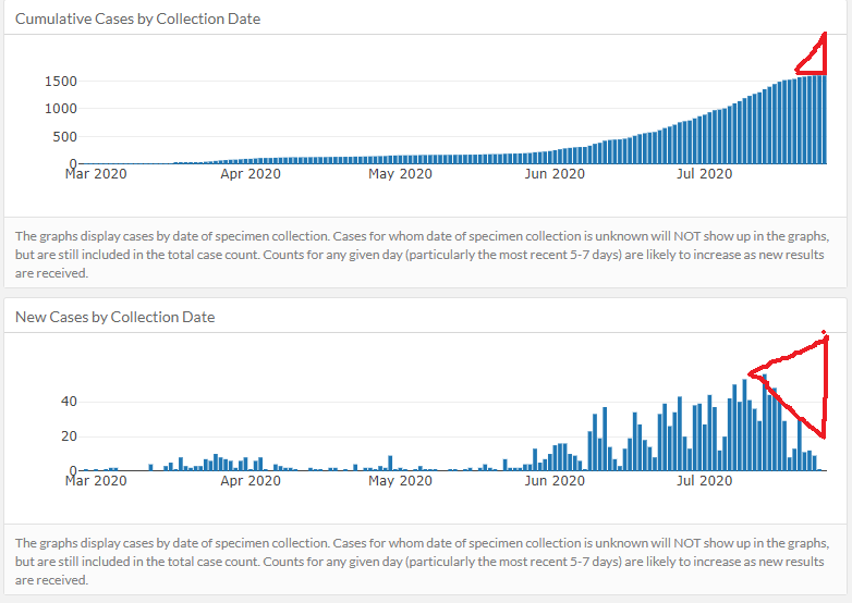 What will this chart look like in a week's time?Unfortunately, once the numbers roll in next week, like this:/9
