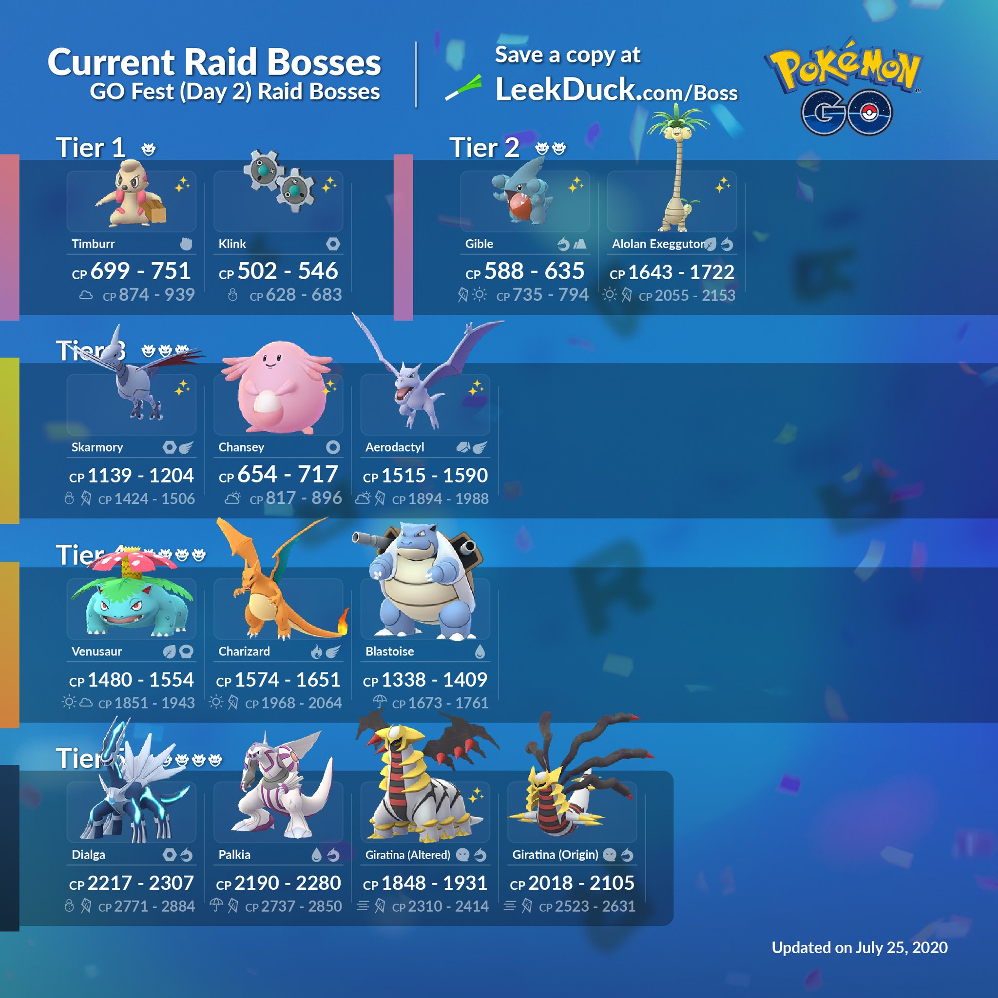 all raid bosses pokemon go