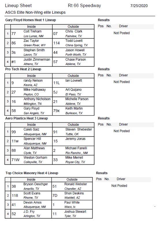 Your heat race line ups
#nowingsattached