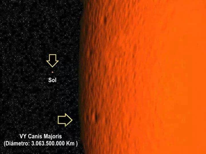 fcollado1686's tweet photo. El sol es extremadamente pequeño comparado a una de las mayores estrellas del universo. Para que usted pueda tener una idea, el diámetro del sol es de 1.391.400 km. Somos nada y a la vez mucho siendo la única vida en todo el universo. #GrandeEsDios https://t.co/5q7xxBeLL5