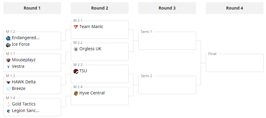 OrglessUK's tweet photo. We either play @Mouseplayz_org or @VestraEsports in the AQL quarter finals, The boys can't wait it's going to be a good game https://t.co/RRWr2Bv5EP