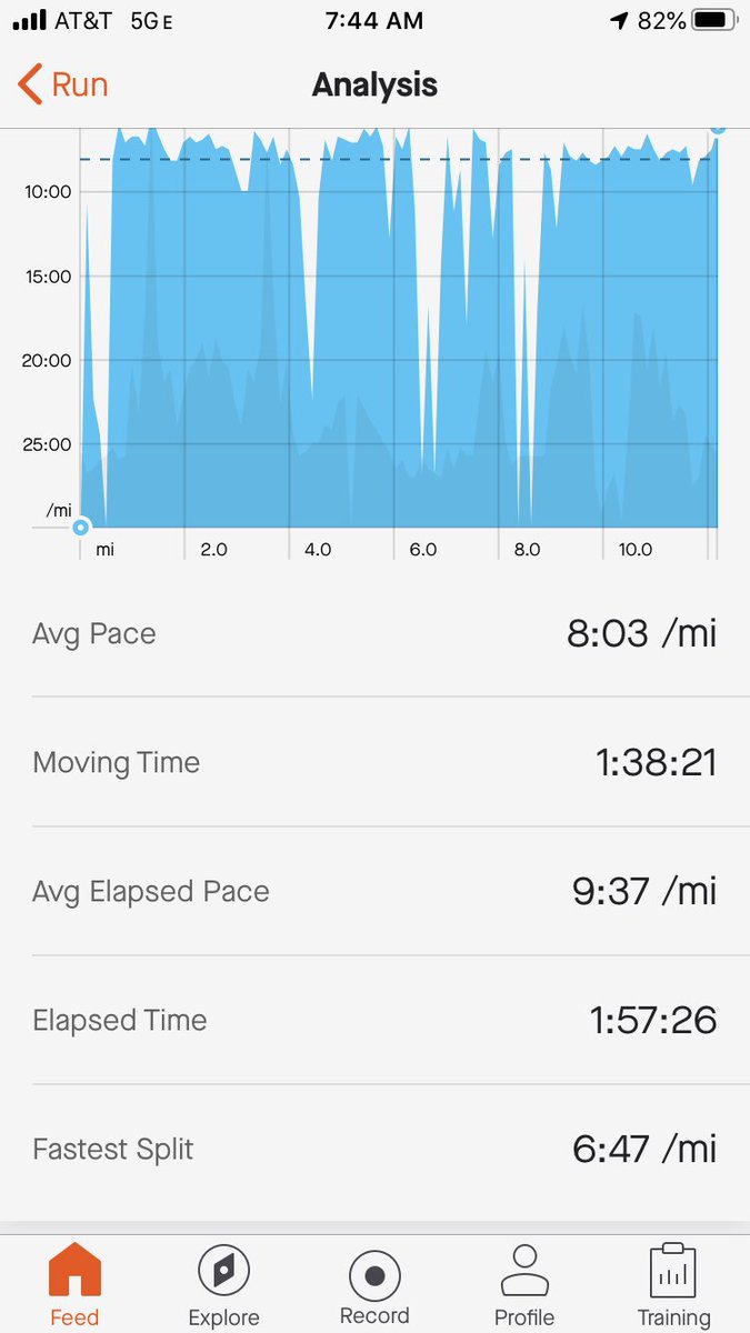 F3 Naperville tweet media