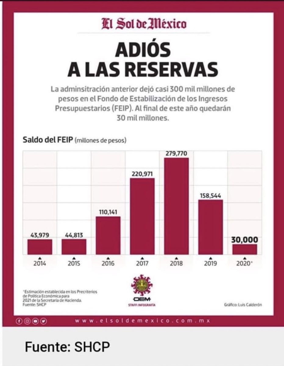 PerritoDoctor's tweet photo. @SimonLevyMx @SECTUR_mx No hay lana ya 💰 #4TdeCuarta https://t.co/FMbMc7jKqW