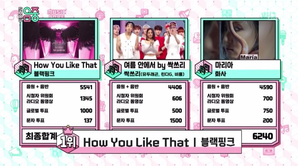 brazilkorea's tweet photo. WoW ~~

#BlackPink conquistou sua 12º win com #HowYouLikeThat no ‘Music Core’! 😍🏆👏🏽🎶
#HowYouLikeThat12thWin
@ygofficialblink https://t.co/FlaxGKtEh5