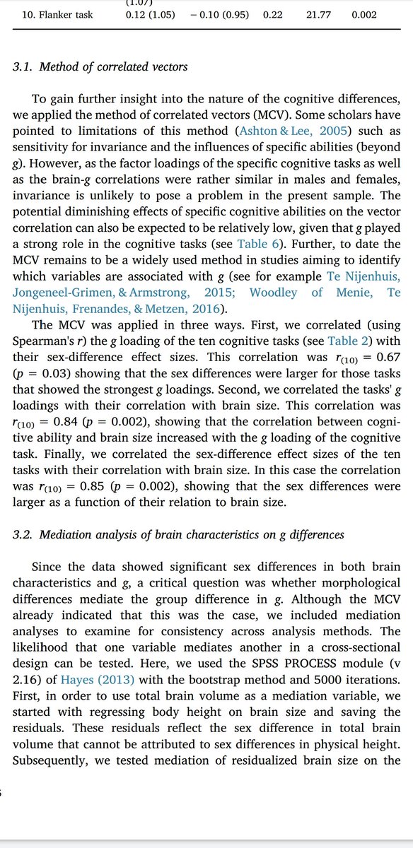 Now, how do they claim they found mediation?Well, they didn't; they ran a series of correlations with MCV and found that they were related to the "sex difference effect size."