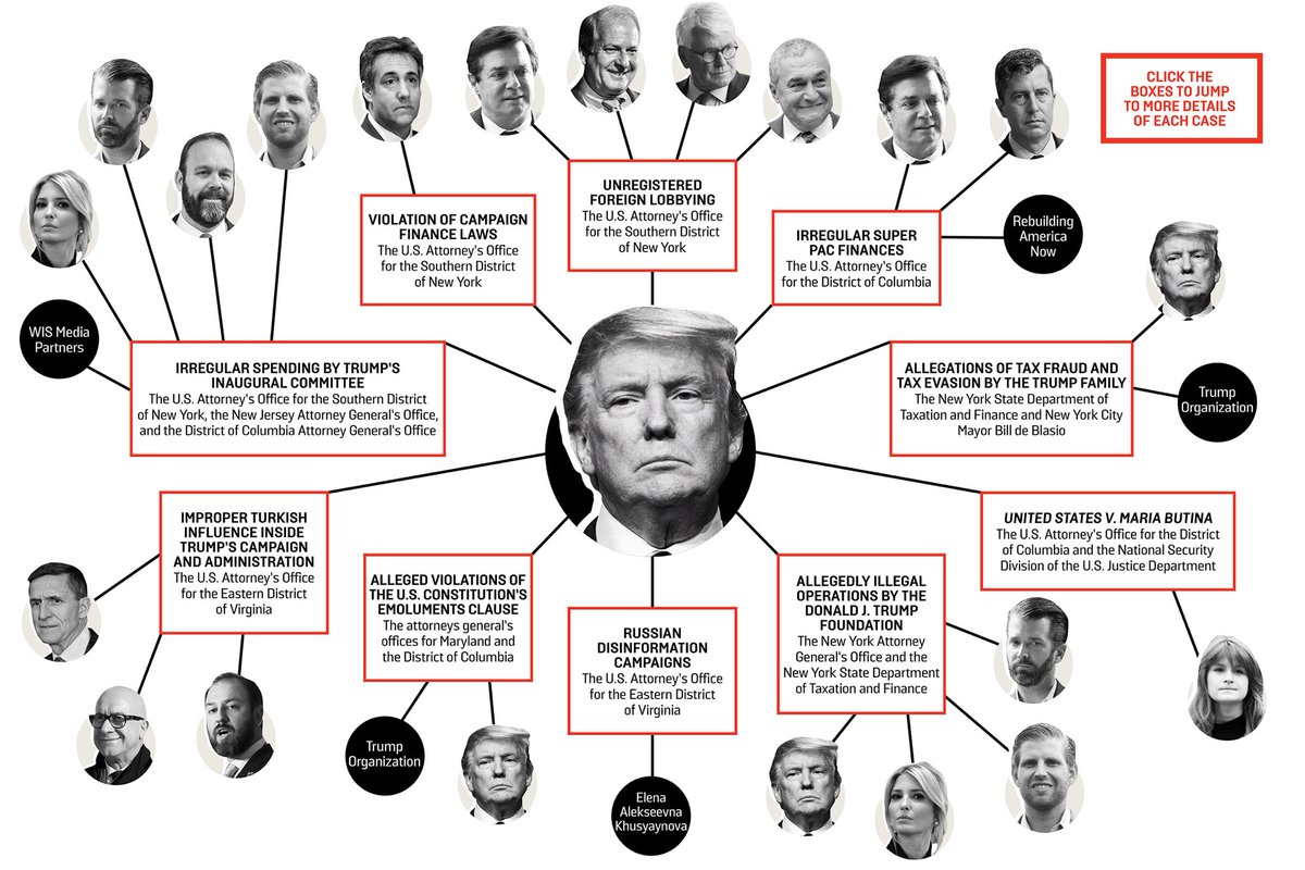 ...presence in heavily democratic urban areas to deter folks from protesting and voting!  This is exactly how systemic racism works. The crooks that need to be grabbed and arrested from the streets are all of Epstein’s pedophile ring, the crooks in this administration and...