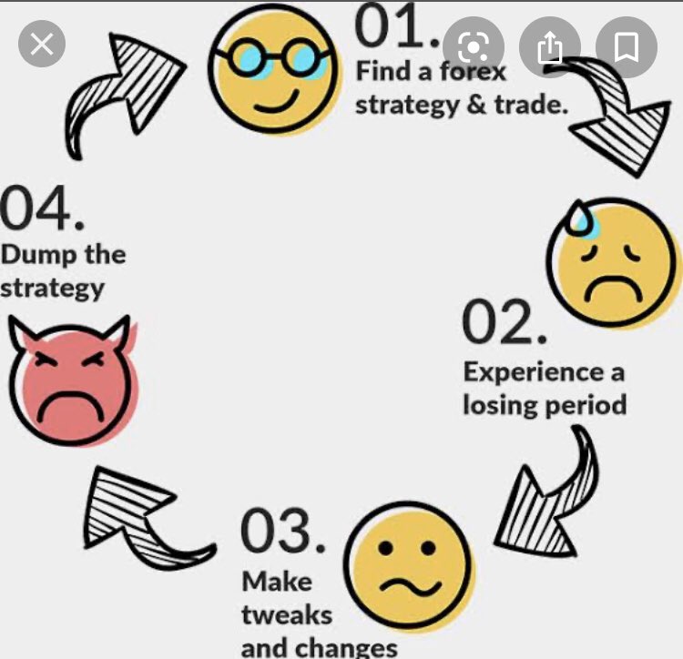 Forex0101's tweet photo. Never fall in this cycle of doom https://t.co/mS1WX8u7Uq